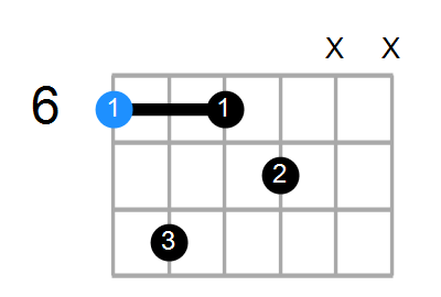 A#7 Chord